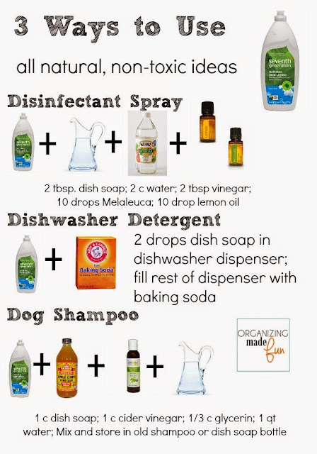 FREE Printable 3 Ways to Use Seventh Generation Dish Soap :: OrganizingMadeFun.com