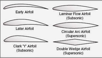 parts of an airfoil parts of an airfoil