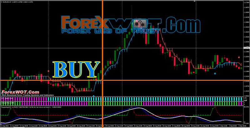 trend power system forex