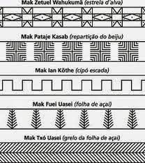 Grafismo indigena significado