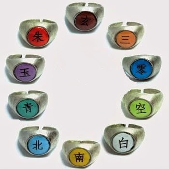 Significado dos Anéis da Akatsuki
