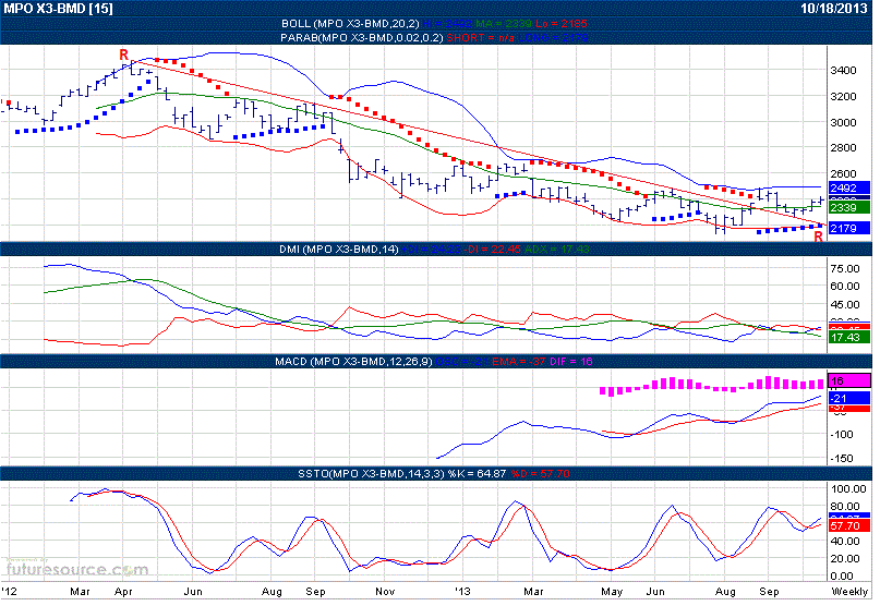 nexttrade plantation stocks marking time palm oil price chart malaysia