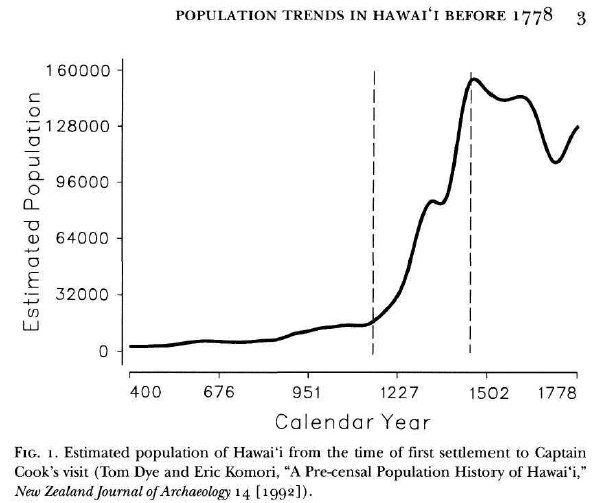 Part 3 The Hawaiian Class System