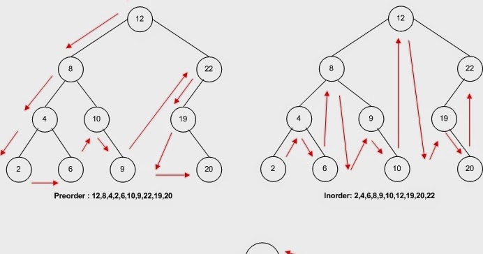 THINK AHEAD Kunjungan Pohon Biner THINK AHEAD Kunjungan Pohon Biner