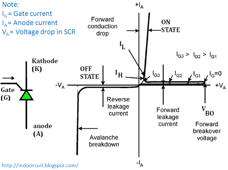 Power Electronics Scr Characteristics 749