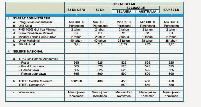 Contoh Soal Tpa Bappenas S2 Pdf Contoh Soal Tpa Bappenas S2 Pdf