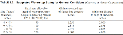waterstop conditions engineer builder sizing suggested general
