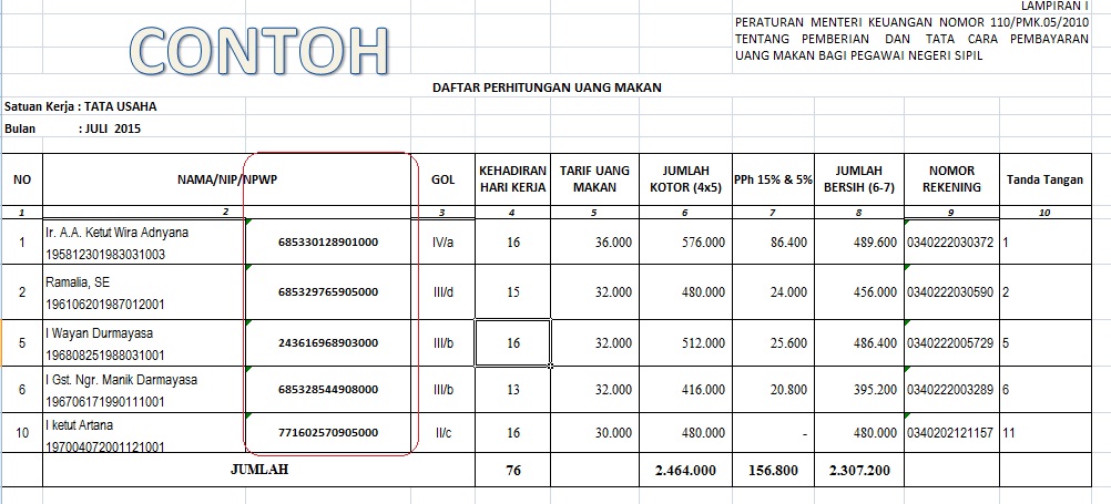 Format Daftar Gaji Pns | info gaji dan apbn unud kelengkapan pengrahan uang Format Daftar Gaji Pns | info gaji dan apbn unud kelengkapan pengrahan uang