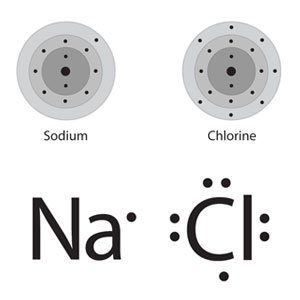 Ionic Sodium Chloride