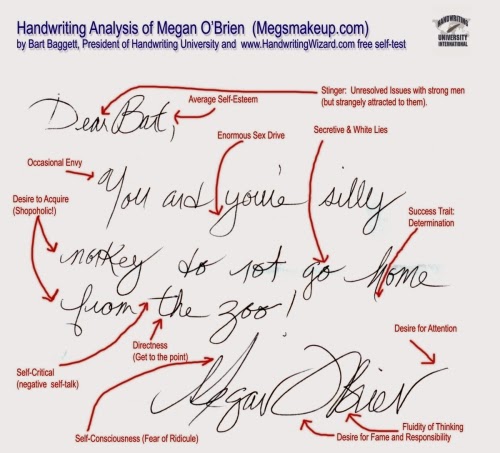 Handwriting Analysis Personality