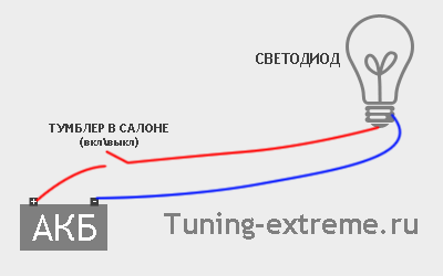 Как сделать подсветку салона своими руками Как сделать подсветку салона своими руками