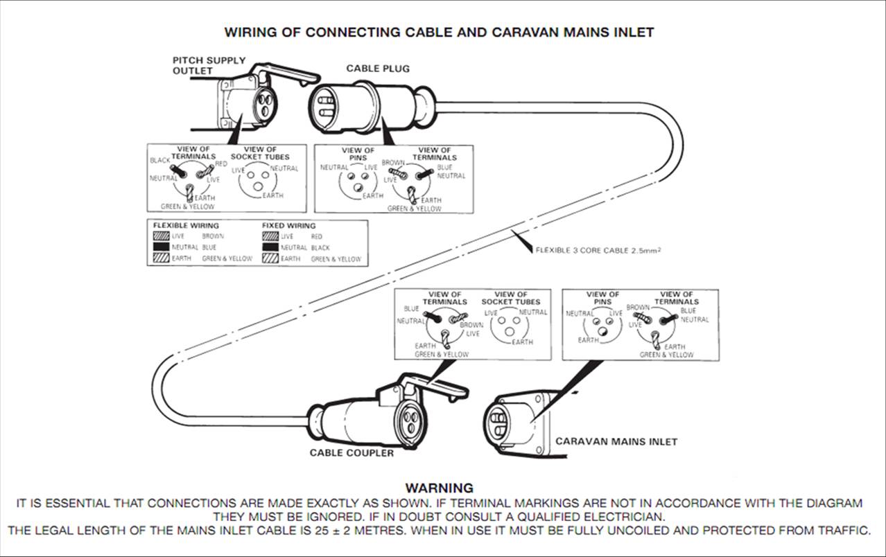 wiring diagram for caravan plug