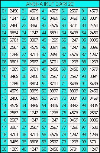 prediksi bola togel sgp prediksi bola manchester united vs guy town