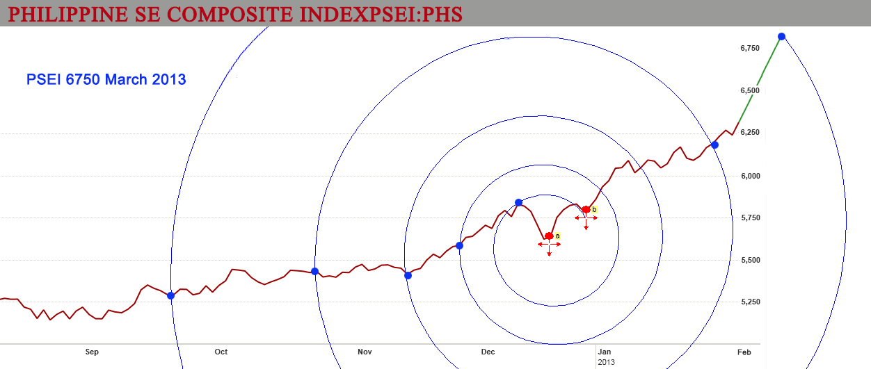 blue chips philippine stock market