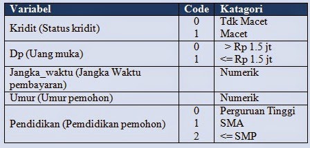 Analisa Regresi Logistik Dengan Spss Pelatihan Universitas Indonesia