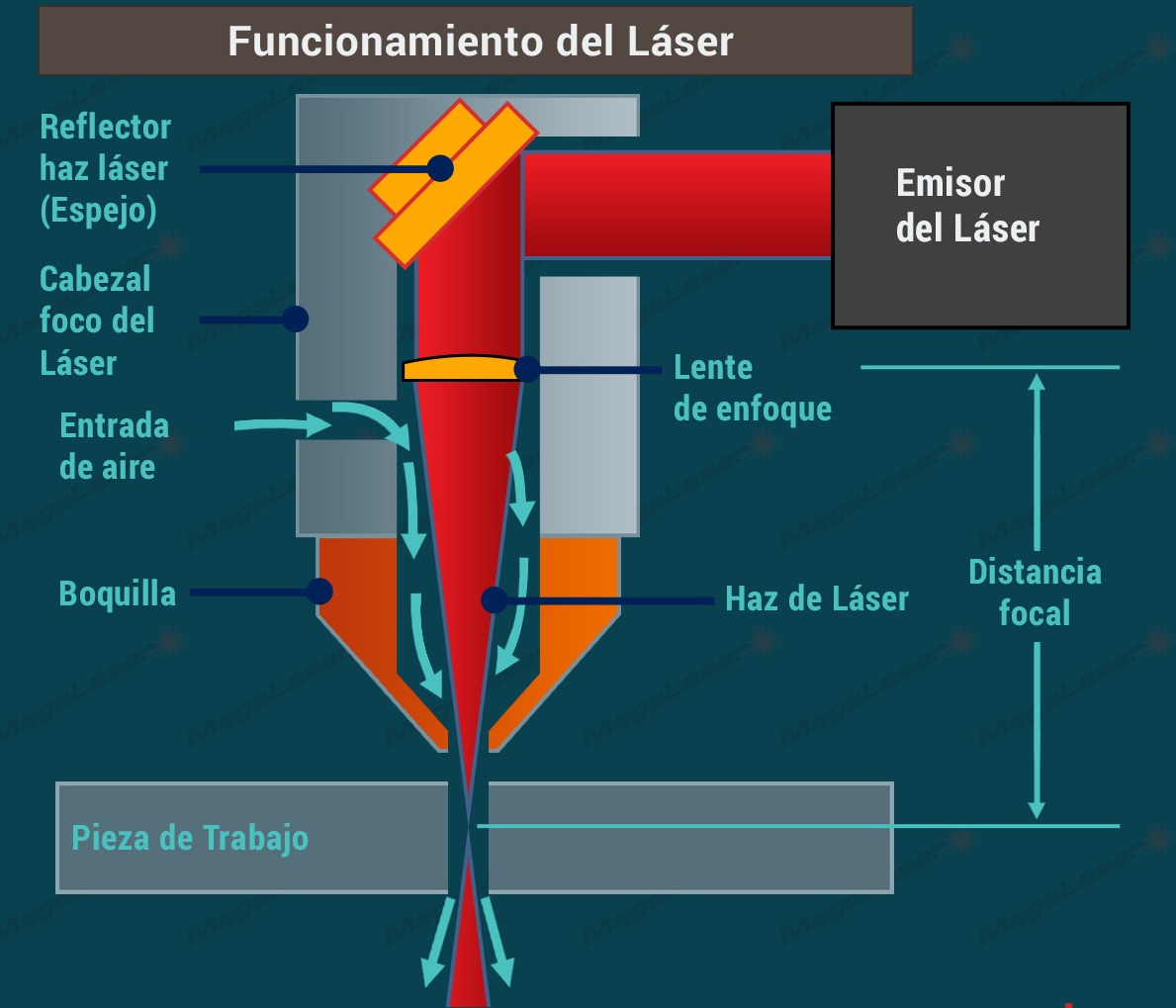 Cortador láser de cama plana de área grande para chapa de madera - Comprar Cortador  láser de superficie plana para chapa de madera, cortadora láser de  superficie plana, Cortador láser de cama