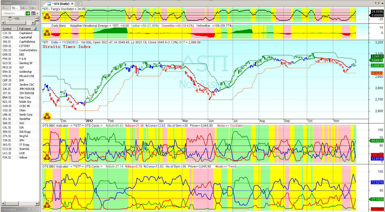 KH Tang's Blog Project Freedom (10) Trading with the BBC Breadth Indicator