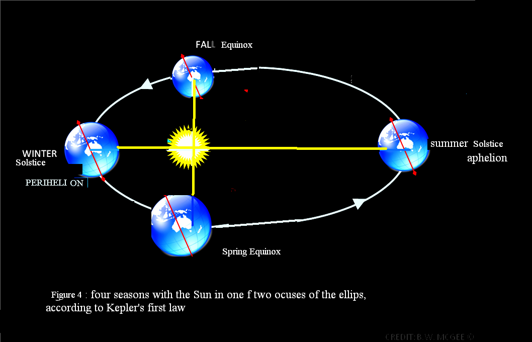 Science Generations 2015