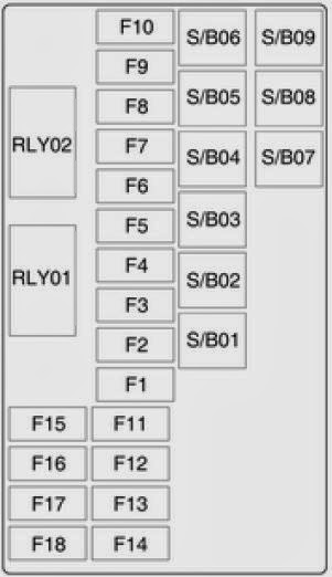 Cars & Fuses: 2013 Opel Mokka - Fuses