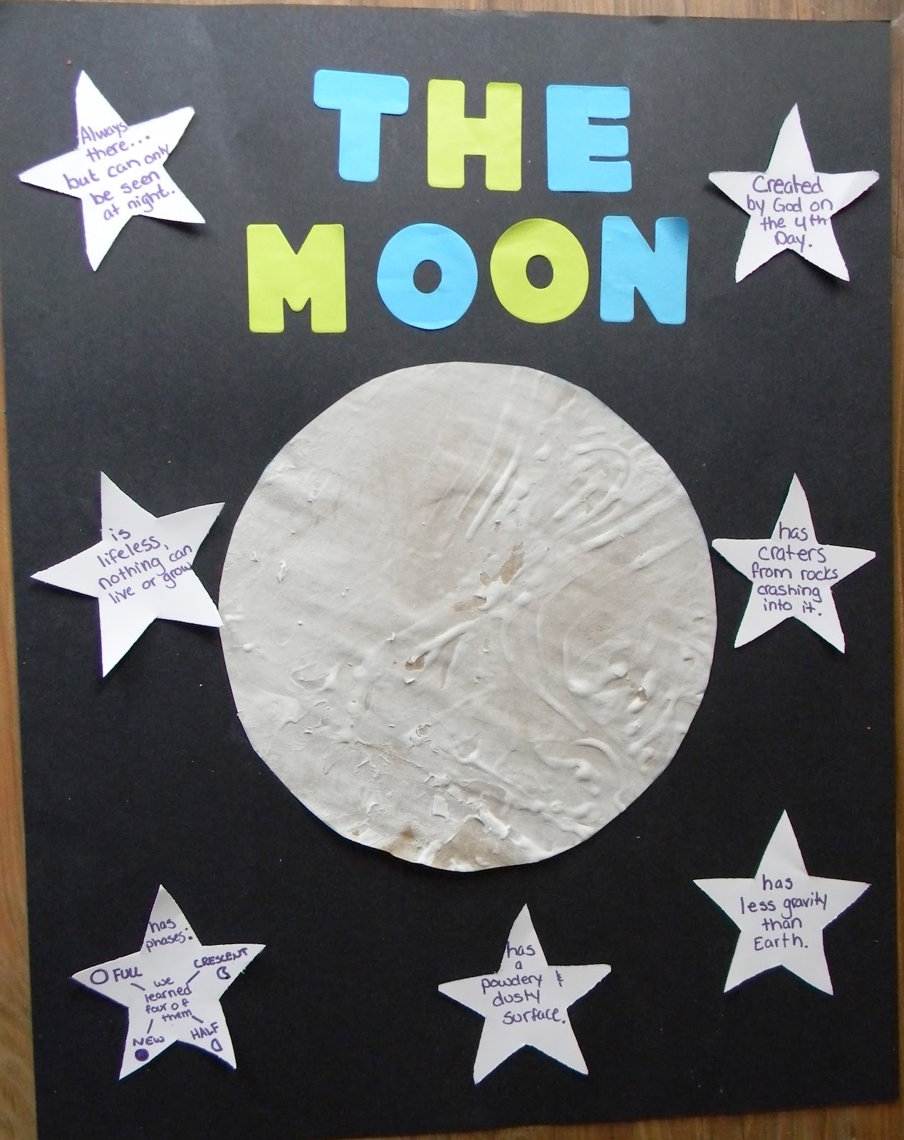 Pin by Molly Furlong on School | Moon activities, Kindergarten science