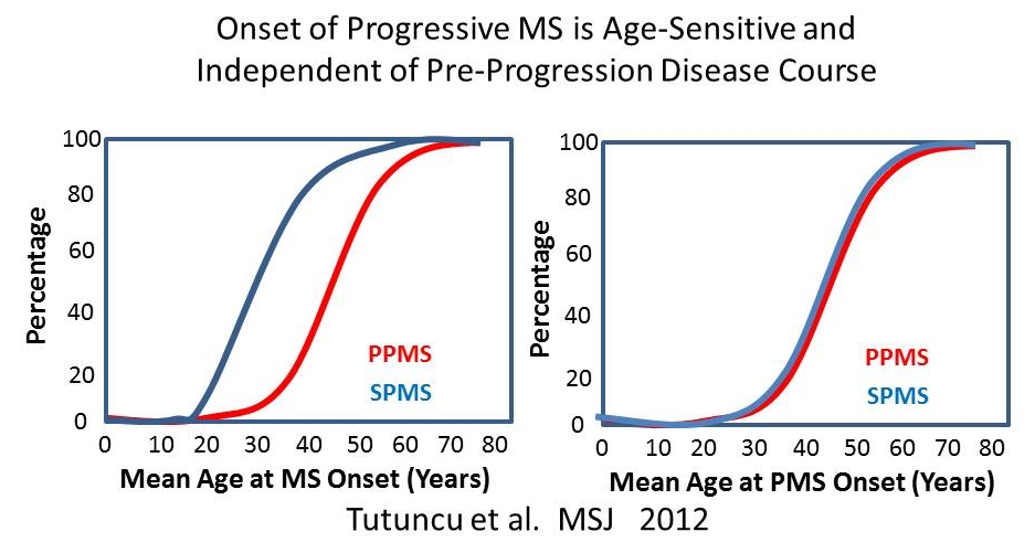 Education progressive MSers in the same boat. The MSBlog