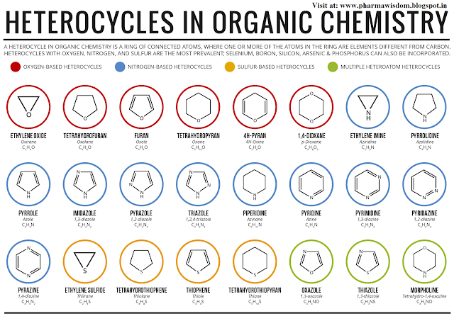 Common Elements Found In Organic Compounds
