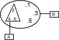 programme rencontre racine 2009