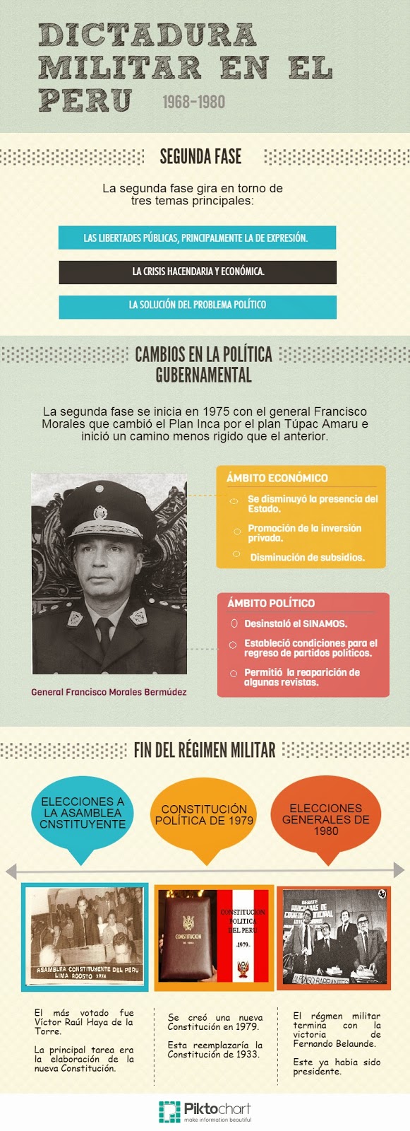 Hacer Historia Dictadura Militar en el Perú (Infografías)
