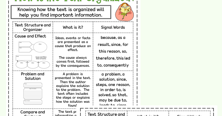 Classroom Freebies Too: Graphic Organizers