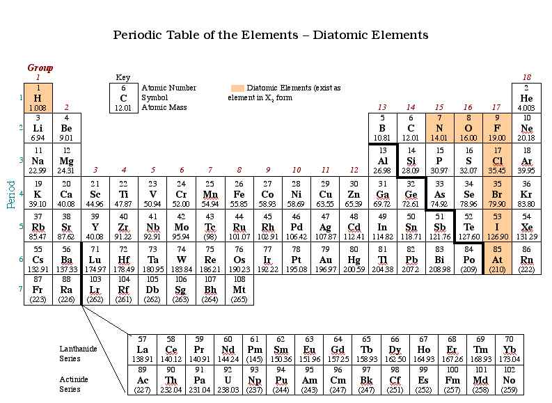Periodic Table (By Carl Andrew Pimentel)