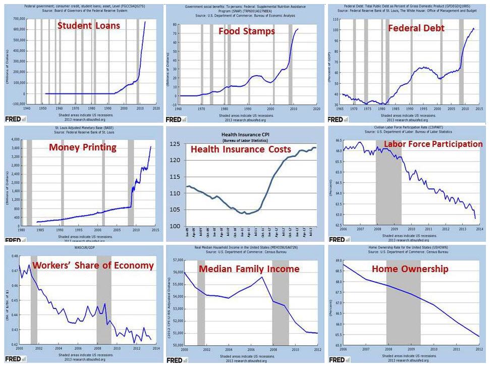 TimePriceResearch The US Economy Is Doing Great!