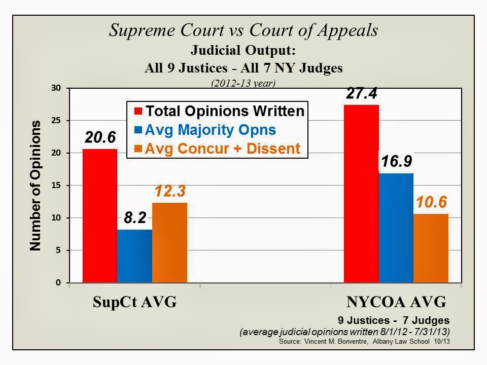 New York Court Watcher The 2 Junior Justices & NY Judges (Part 6 of