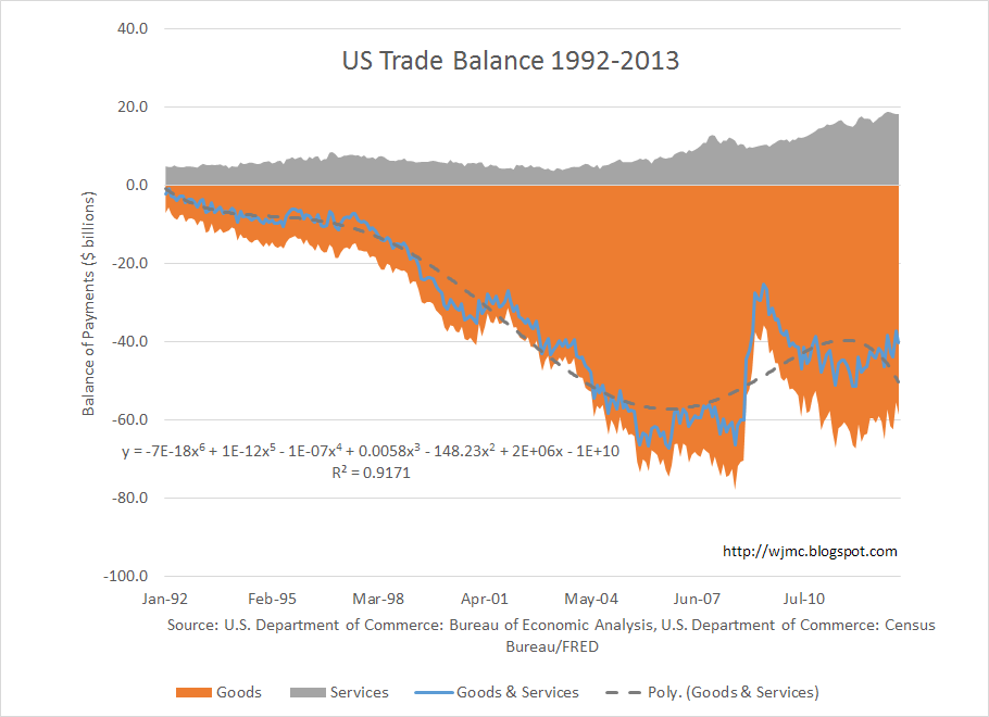 The Vantage Point US Trade Deficit Out of Control