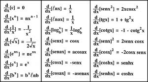 FORMULAS PARA LAS DERIVADAS formulas para las derivadas: