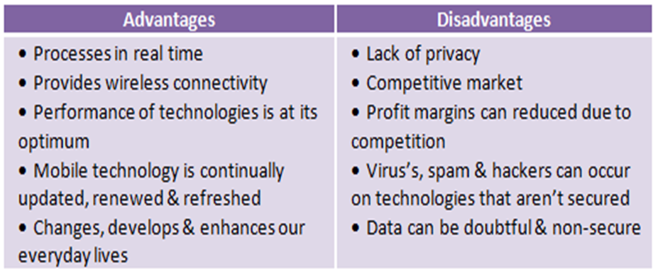 mobile disadvantages advantages technology wireless disadvantage business technologies table following identify