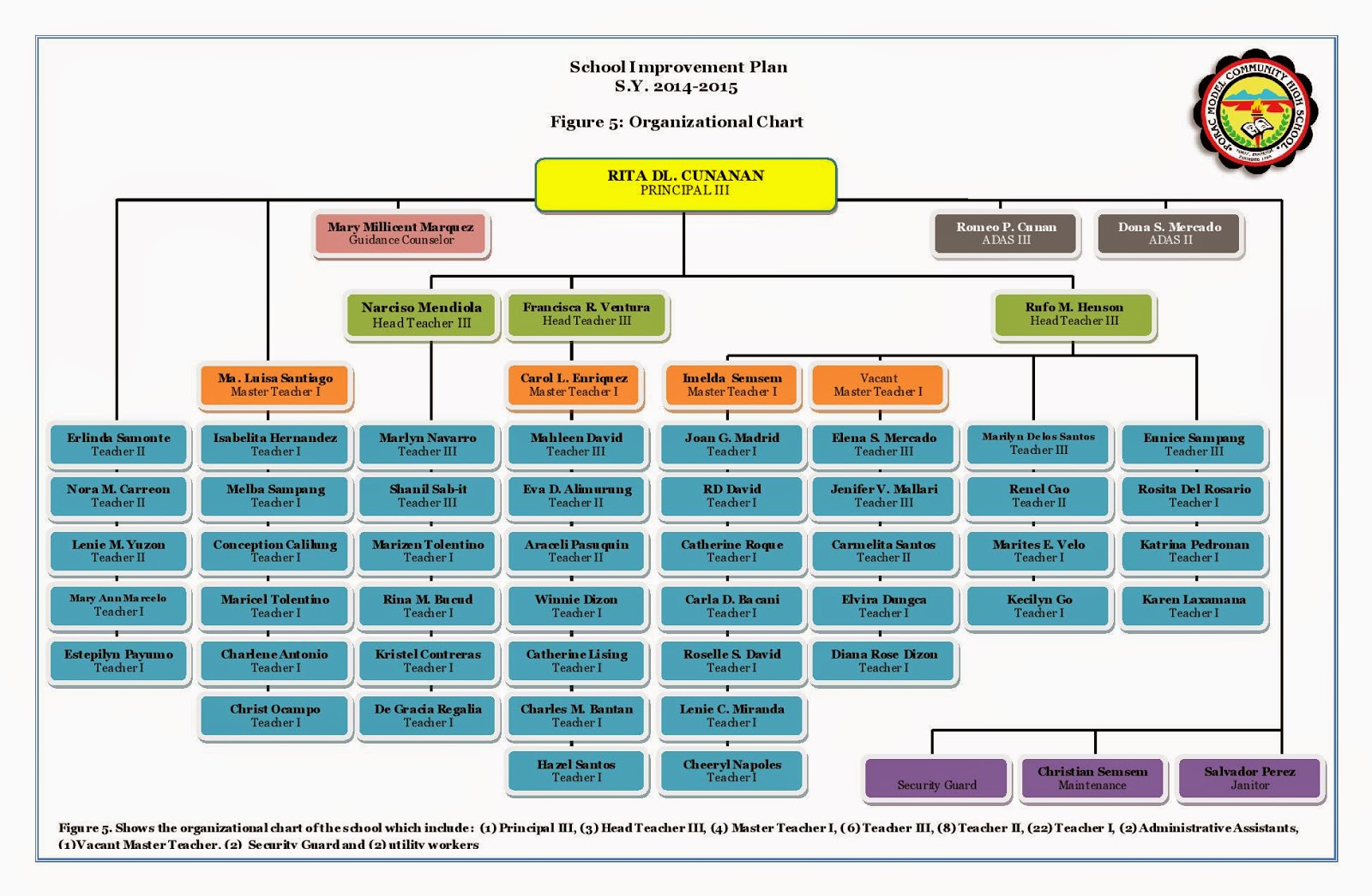 School Org Chart