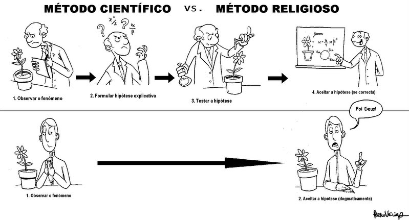 metodo+cientifico+x+religioso.jpg
