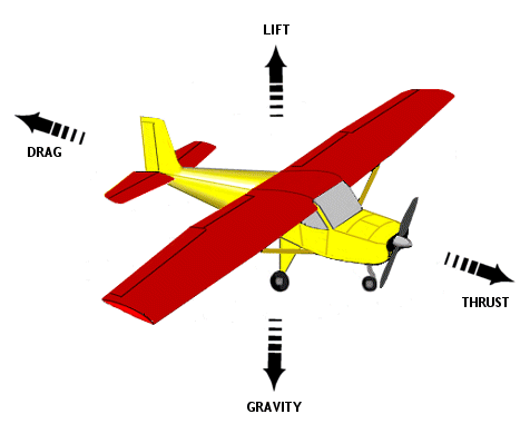 gravation thrust gravation thrust