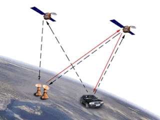 Beidou System@peterpeng210.blogspot.com