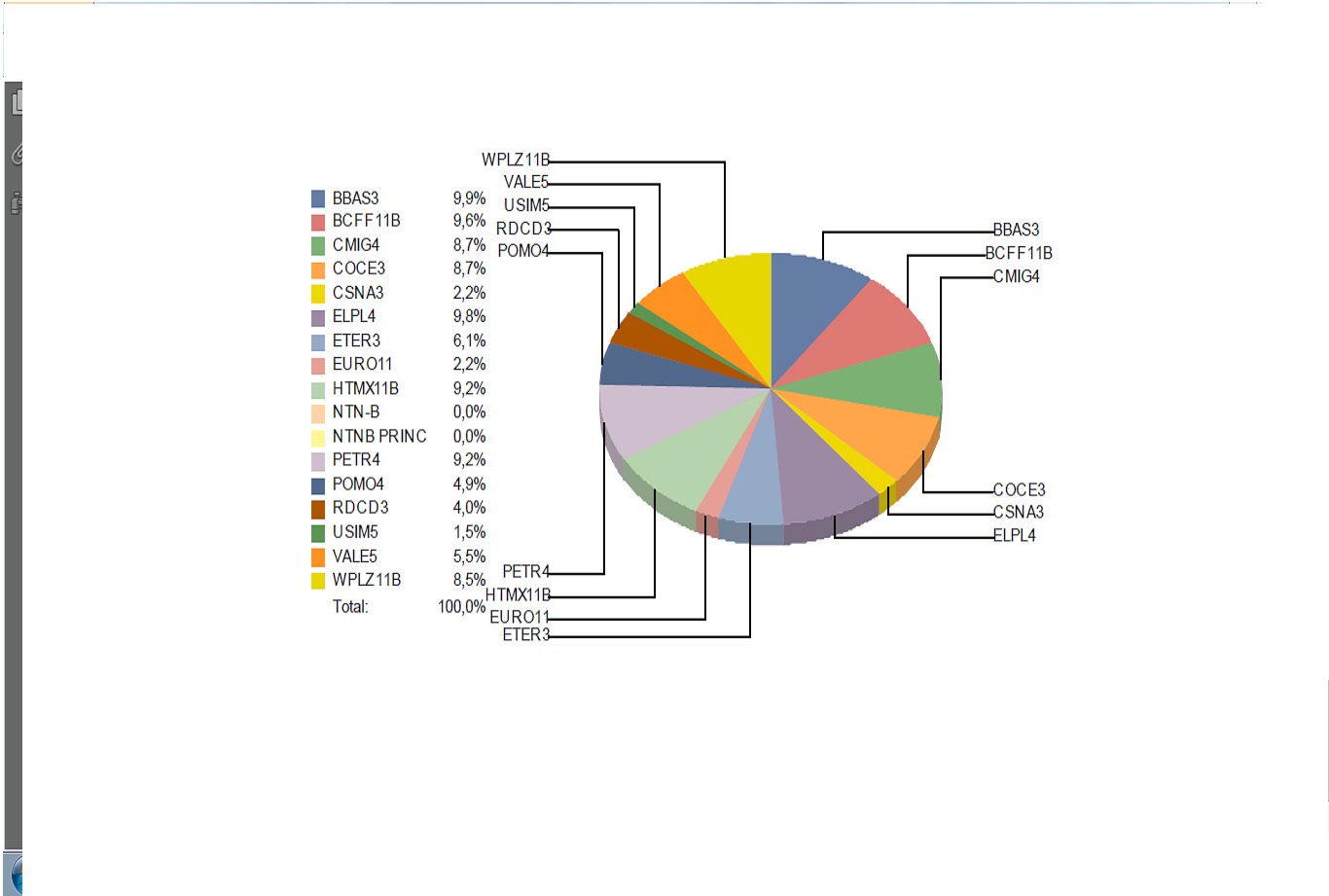 Featured image of post Bcff11B