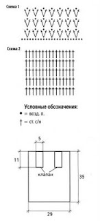 Описание и схема вязание сумки