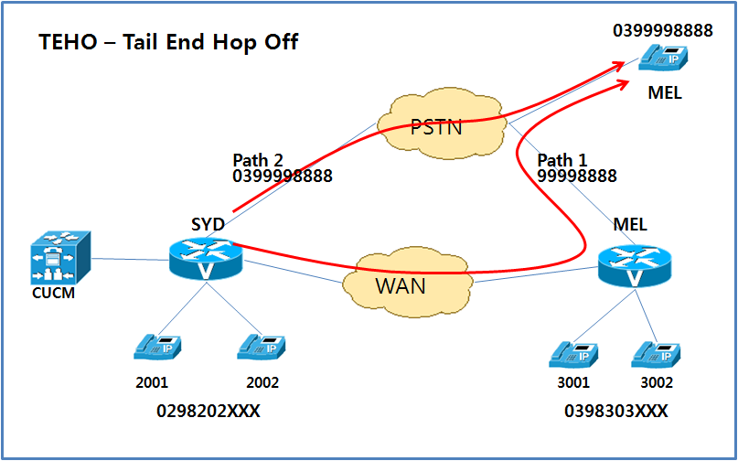 TEHO Tail End Hop Off