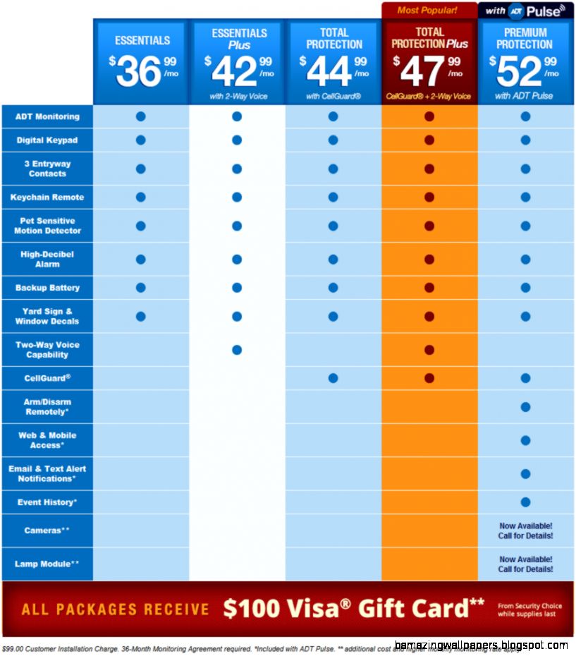 Home Security Plans  Pricing  1 800 421 7974 Home Security Plans  Pricing  1 800 421 7974