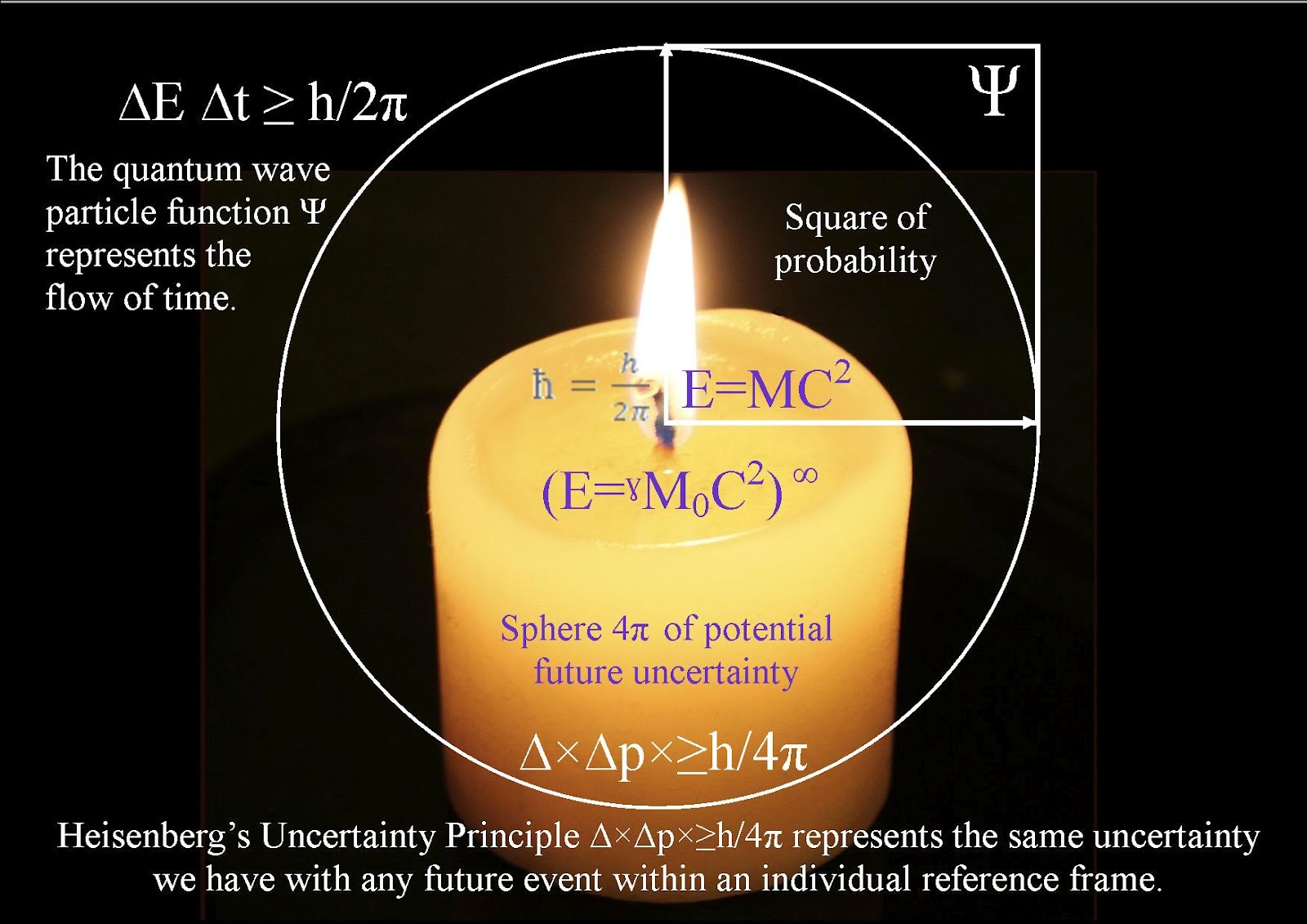 Candle Flame Diagram