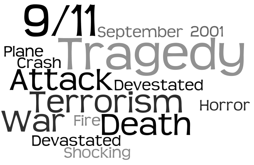 "What September 11th Means To Me" a simple activity using Wordle