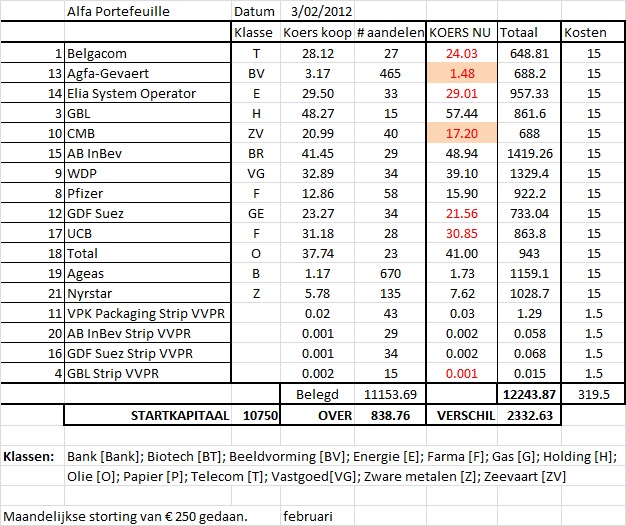Update; Alfa en Mature portefeuille Update; Alfa en Mature portefeuille