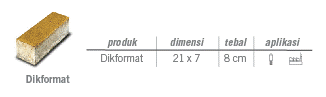 Harga Harga Bahan Bangunan 2014