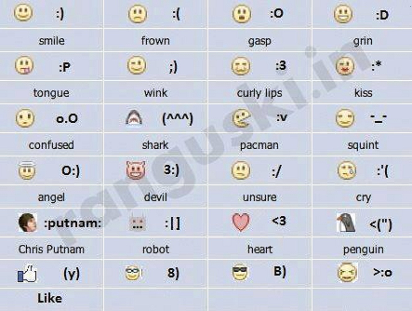 Facebook Chat Emoticons Facebook Chat Emoticons