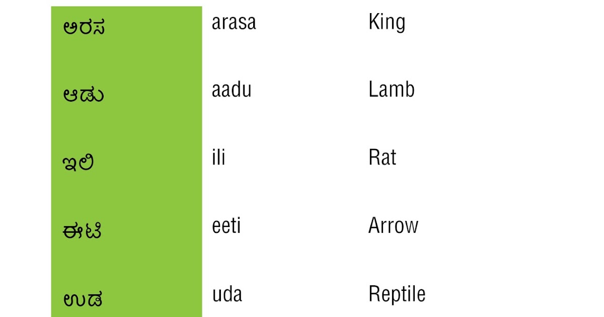 Learn Kannada Simple Kannada Words Part 1