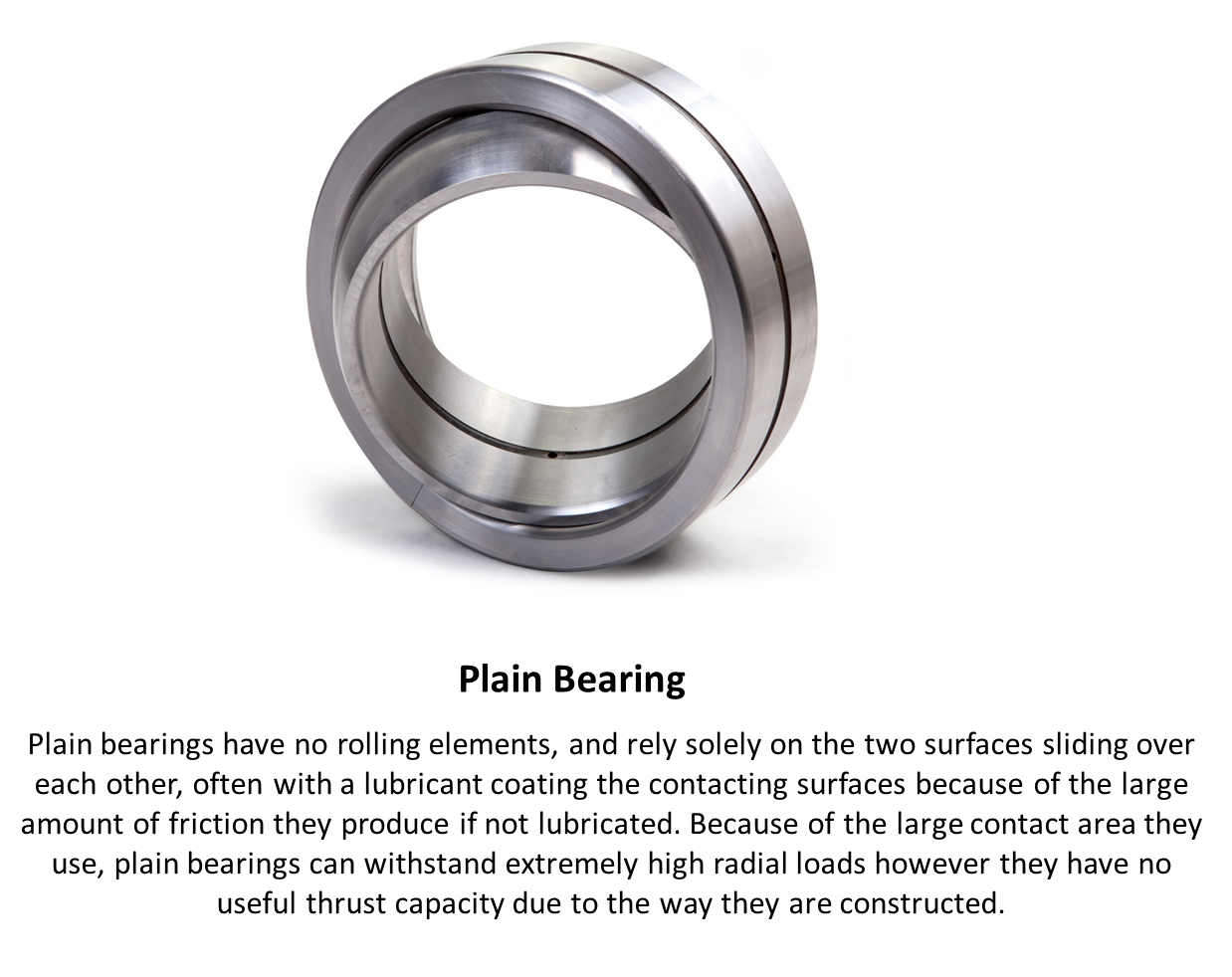 ME2045 Group I 1112 Research Bearing Types and Applications